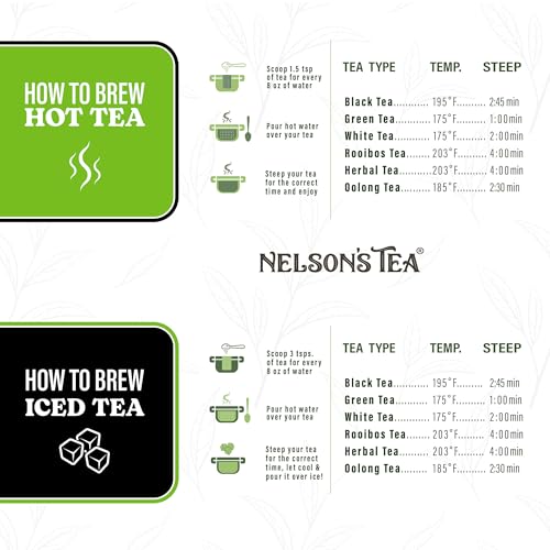 Nelson's Tea Strawberry Orange Peach Rooibos Fruit Herbal Loose Leaf Tea
