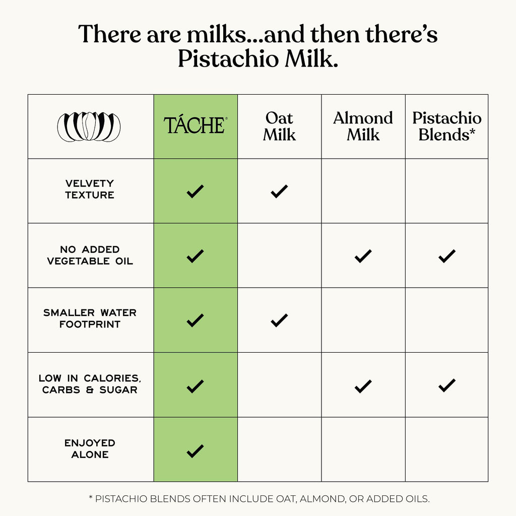 Táche Original and Unsweetened Barista Pistachio Milk Bundle, 32 oz, 6-Pack Each