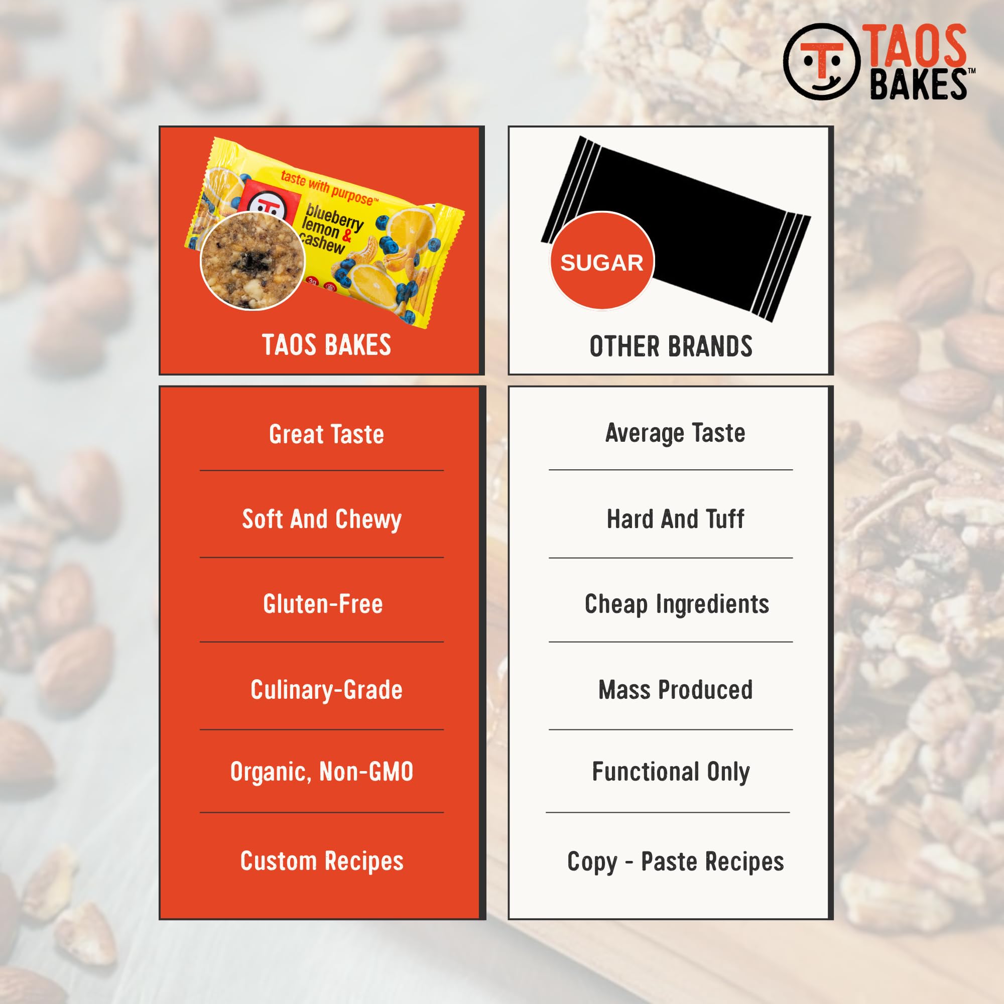Protein & Fiber Granola Snack Bars Gluten Free Non GMO Trail Mix Bars