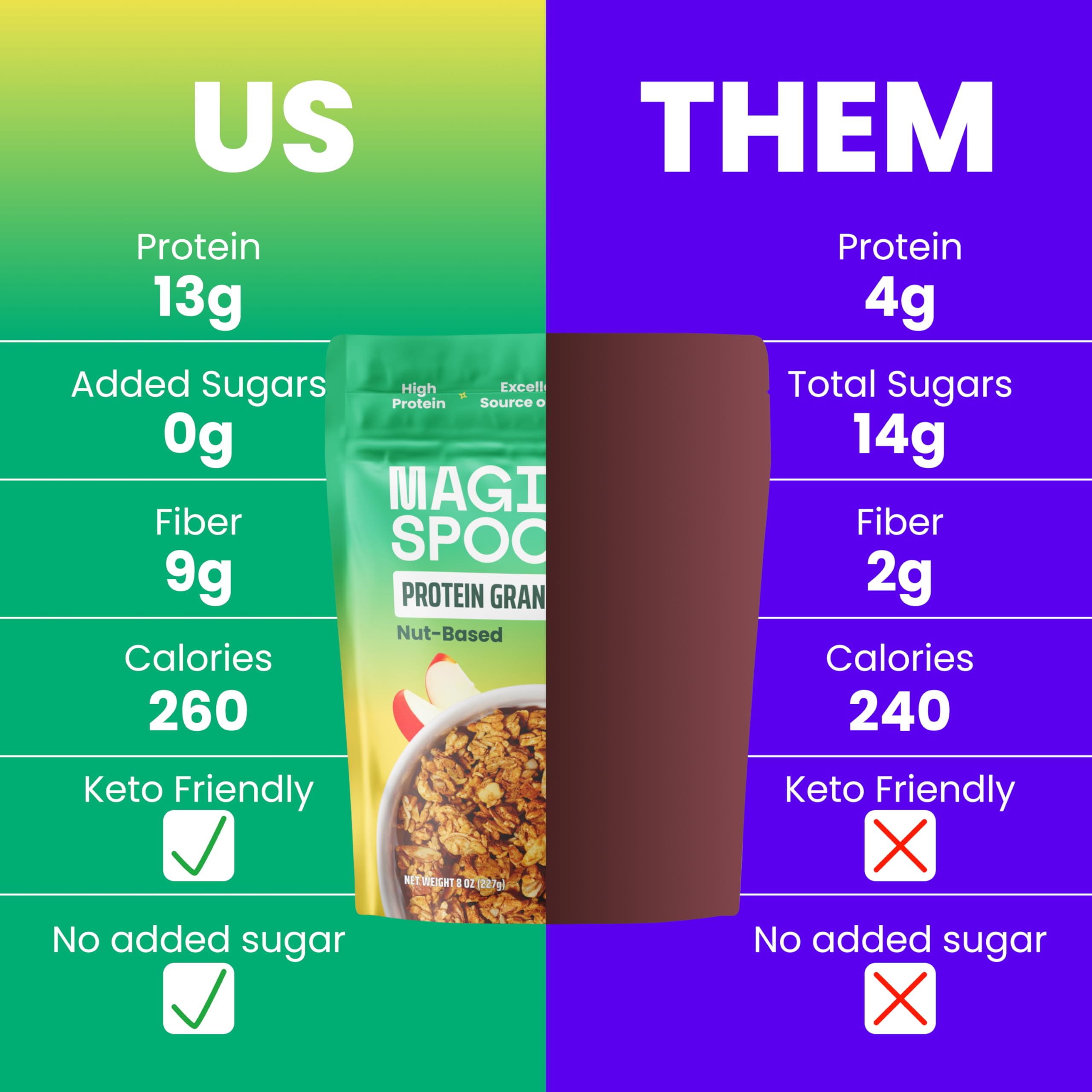 Granola Parent Twist