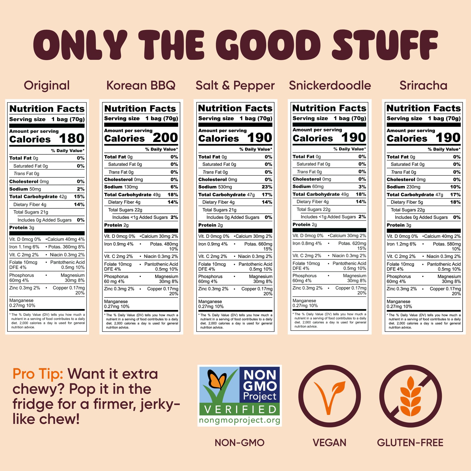 Chewy Dried Sweet Potato Sticks Variety Pack Vegan Gluten Free 10 Pack